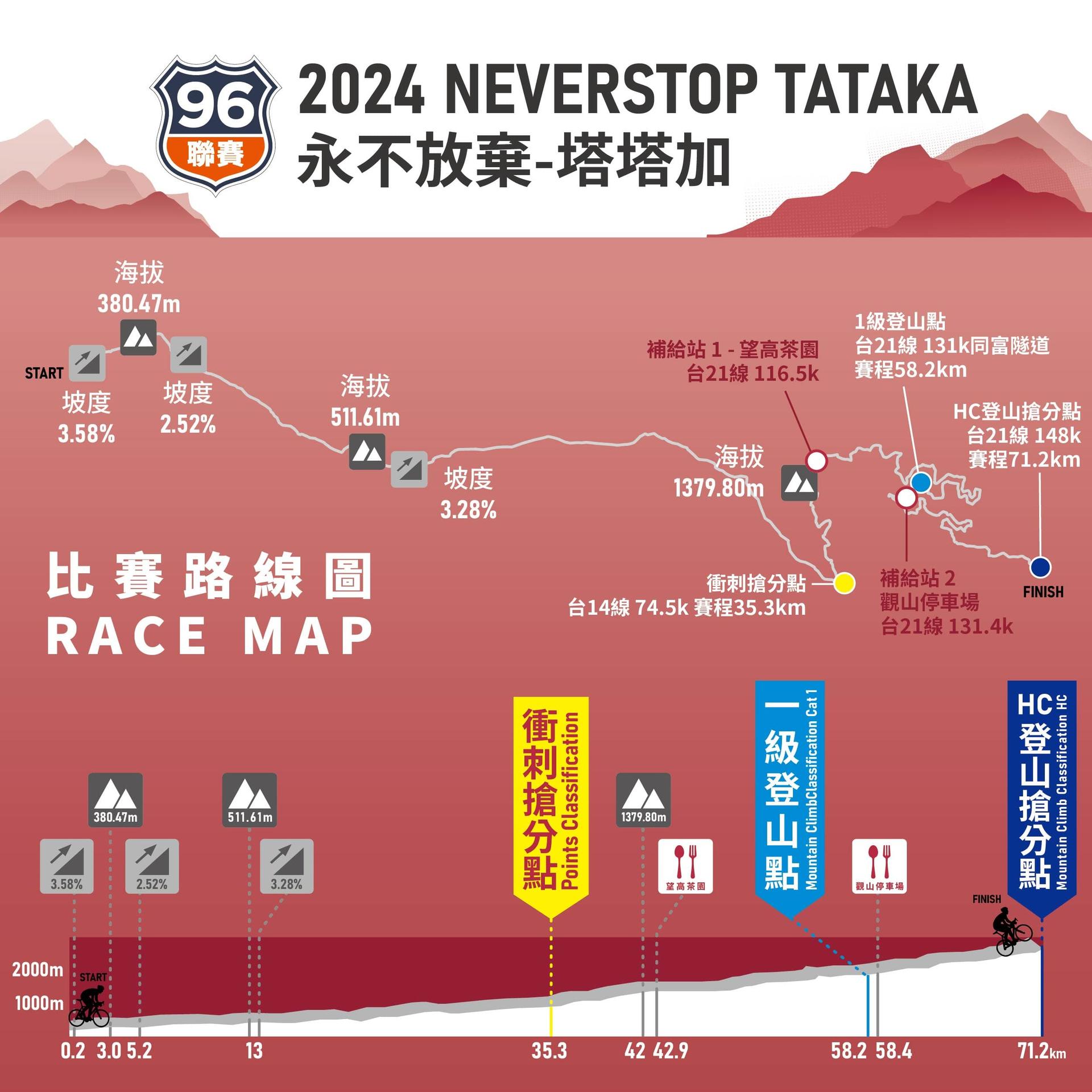 2024【96聯賽_第二站】NeverStop永不放棄-塔塔加探索新中橫自行車活動 賽事說明圖 2