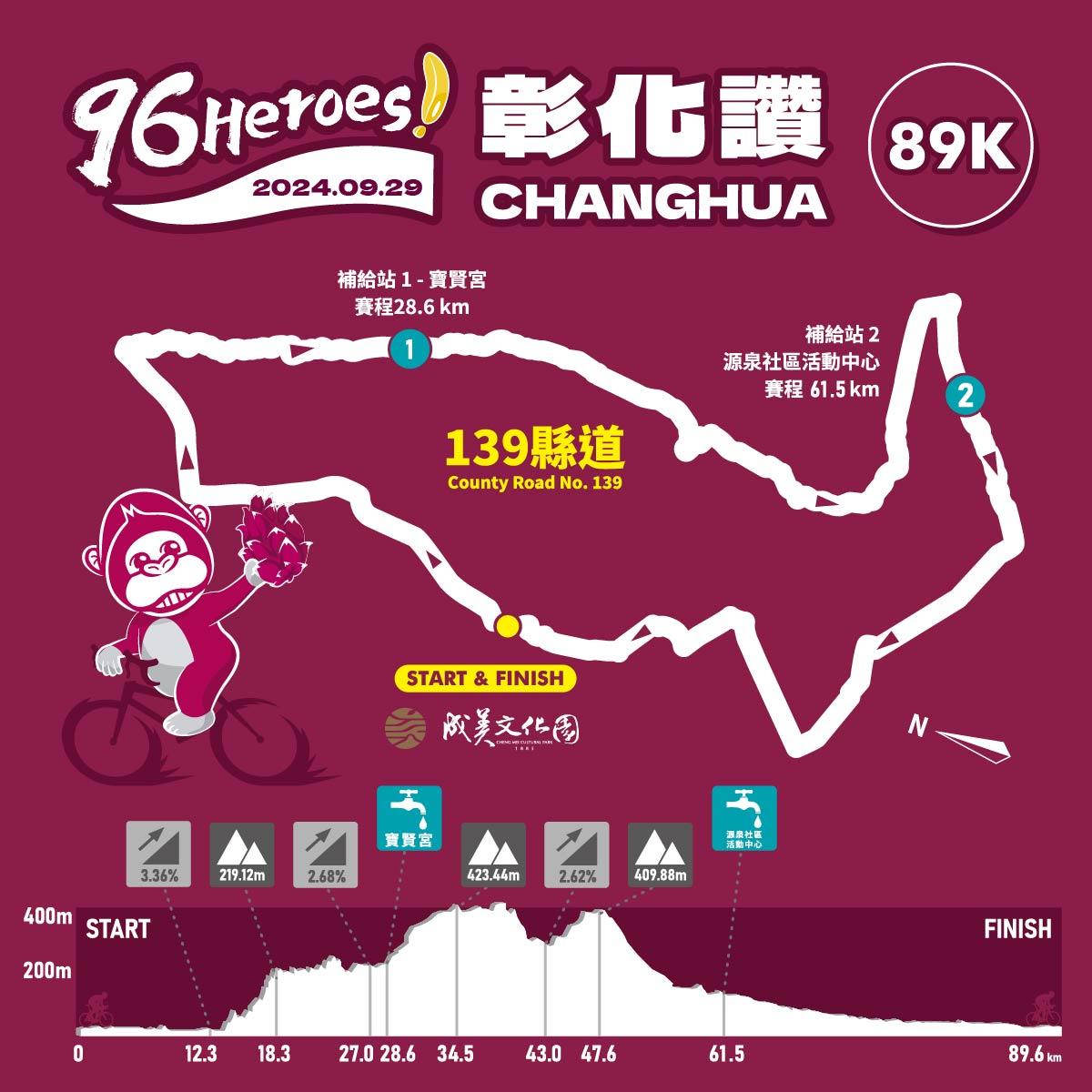 2024 96Heroes 彰化站 賽事說明圖 2
