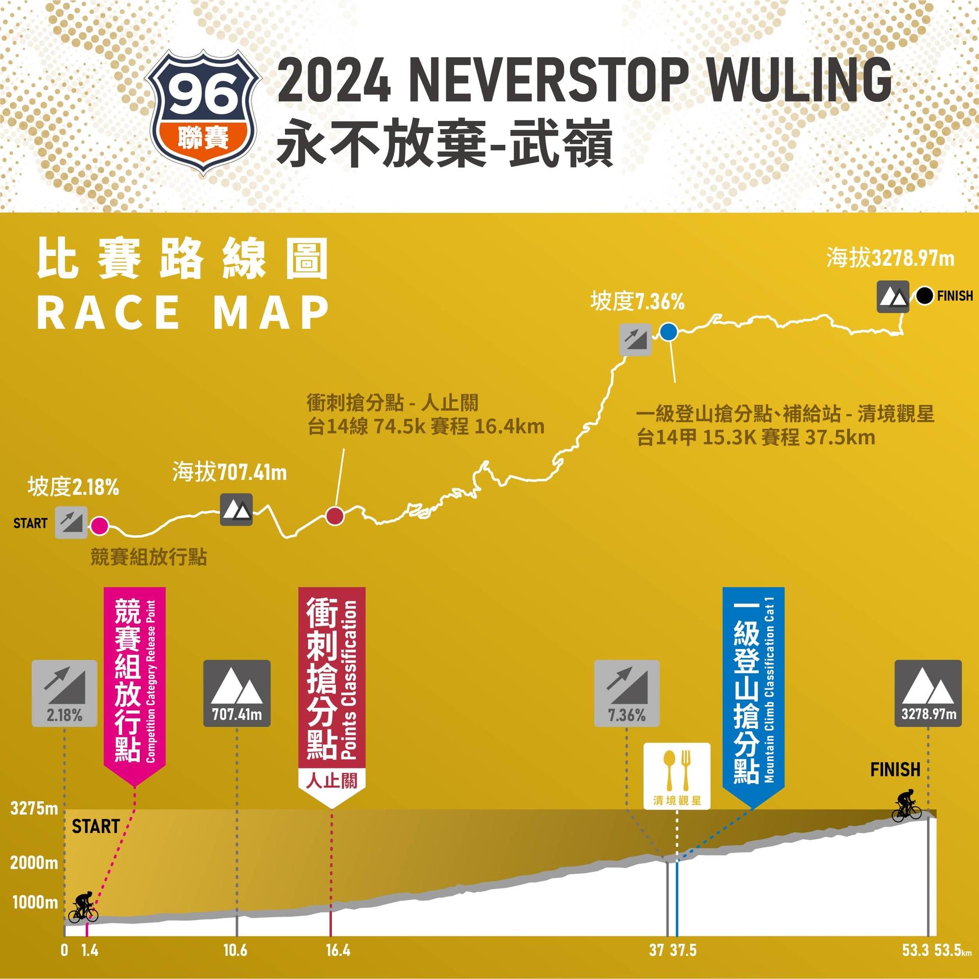 2024 NeverStop永不放棄挑戰巔峰－武嶺 賽事說明圖 1