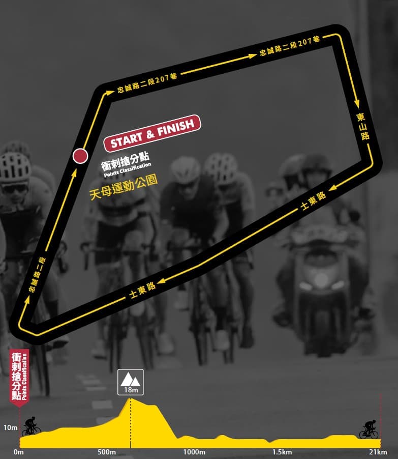 2025【96聯賽 序幕站】 96CyclingRace 台北天母站 賽事說明圖 1