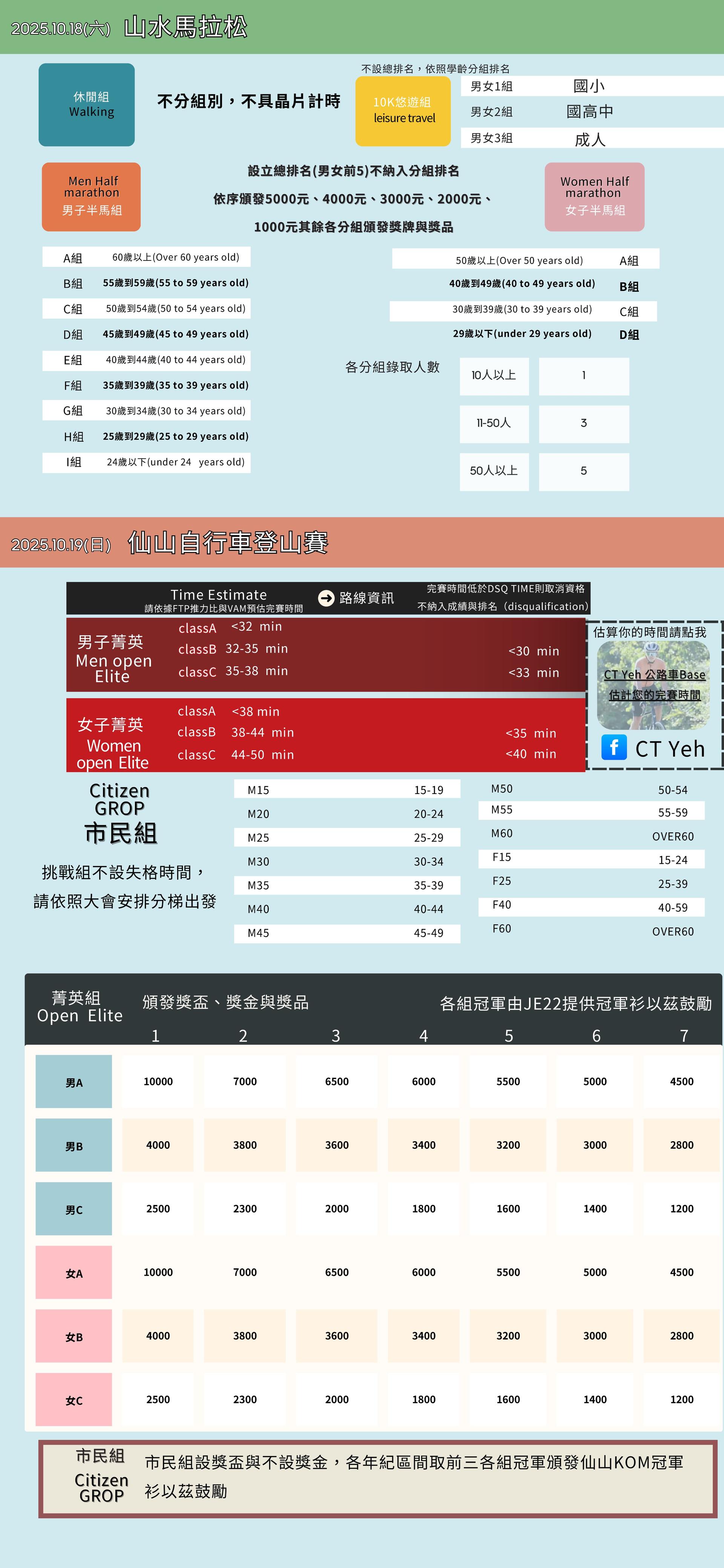 2025 南庄山水悠遊行-仙山登山王競賽 賽事說明圖 2