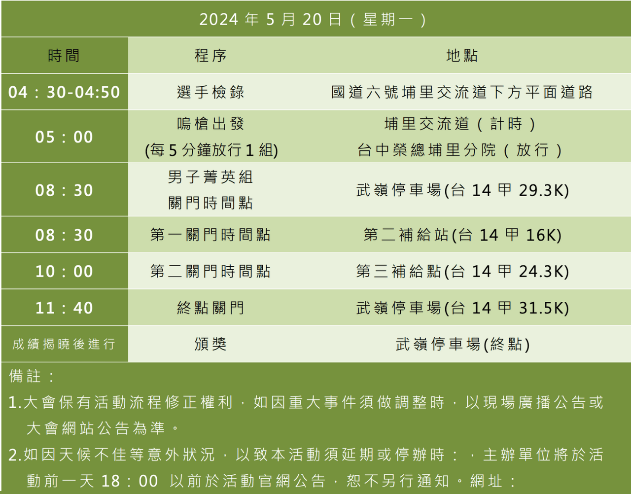 2024 第14屆建大輪胎武嶺盃自行車大會師 賽事說明圖 2