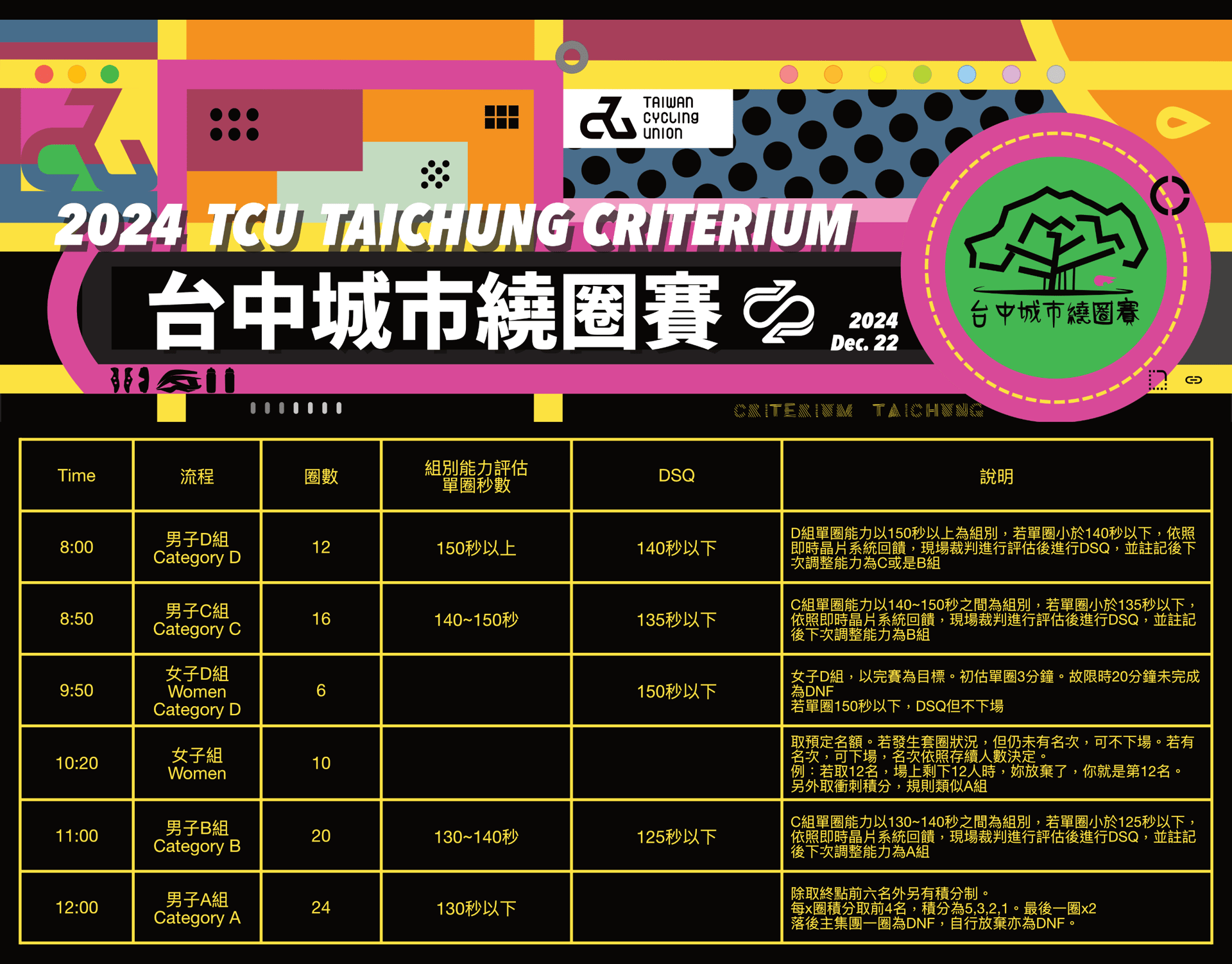 2024 冬季 TCU 台中城市繞圈賽 賽事說明圖 2