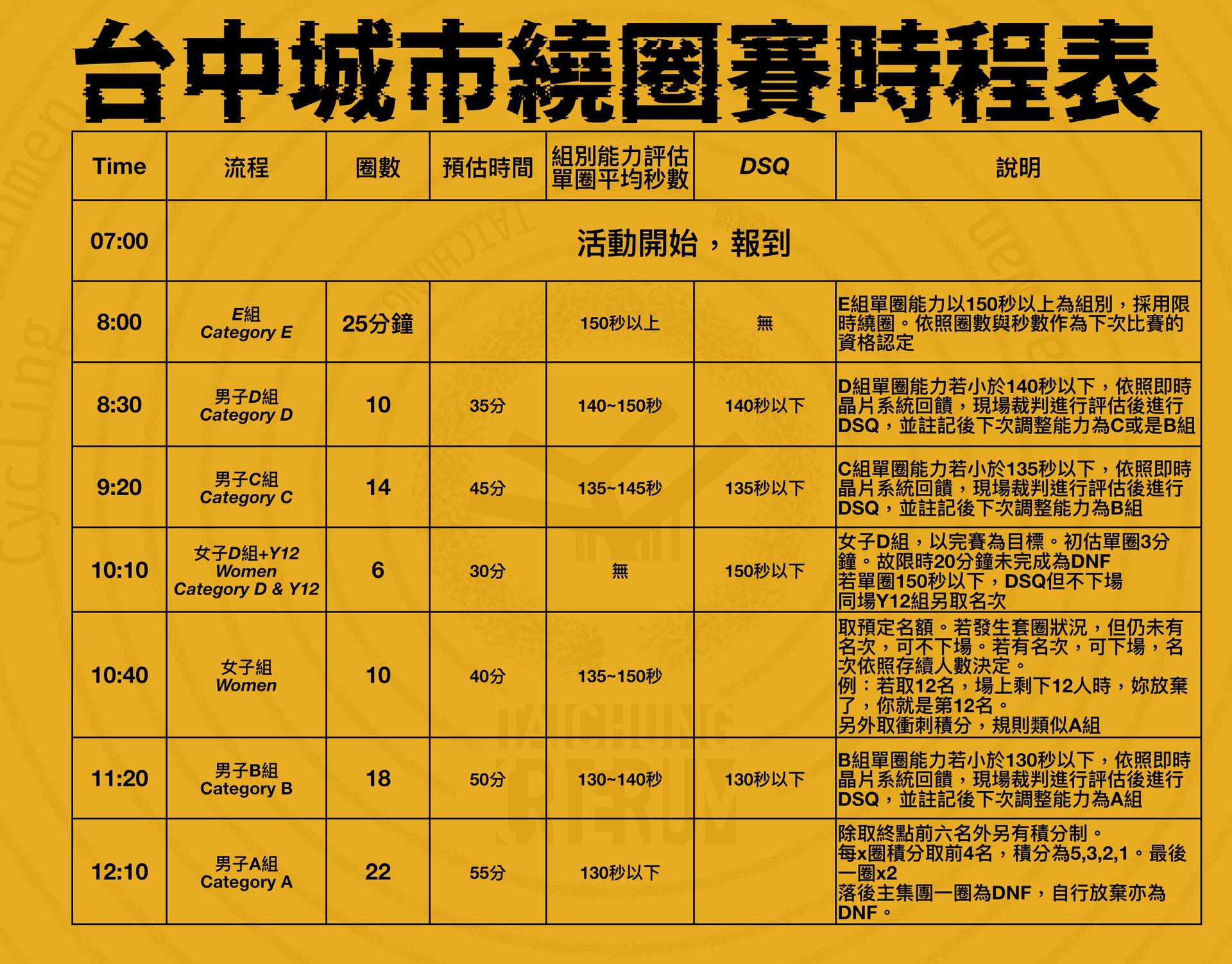 2025秋季TCU台中城市繞圈賽 賽事說明圖 2